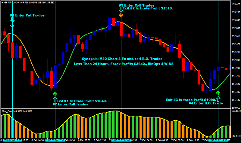30 Minute Forex Chart